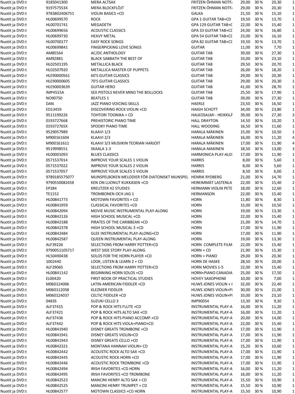 15,40 1 Nuotit ja DVD:t HL00699656 ACOUSTIC CLASSICS GPA 33 GUITAR TAB+CD 24,00 30 % 16,80 1 Nuotit ja DVD:t HL00699730 HEAVY METAL GPA 54 GUITAR TAB+CD 23,00 30 % 16,10 1 Nuotit ja DVD:t HL00700177