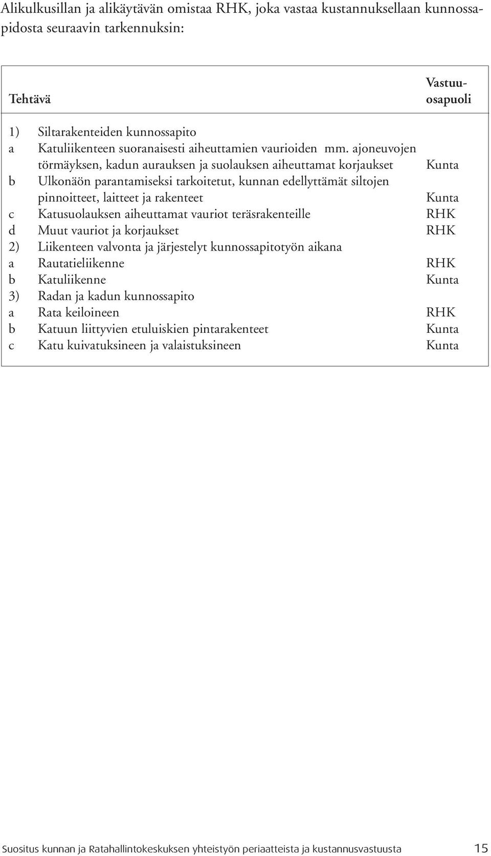 ajoneuvojen törmäyksen, kadun aurauksen ja suolauksen aiheuttamat korjaukset Kunta b Ulkonäön parantamiseksi tarkoitetut, kunnan edellyttämät siltojen pinnoitteet, laitteet ja rakenteet Kunta c