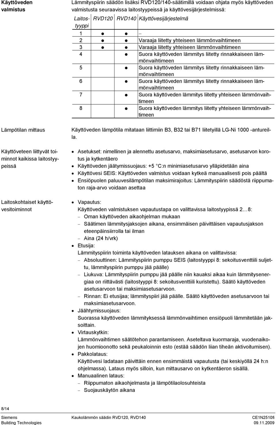 käyttöveden lämmitys liitetty rinnakkaiseen lämmönvaihtimeen 6 Suora käyttöveden lämmitys liitetty rinnakkaiseen lämmönvaihtimeen 7 Suora käyttöveden lämmitys liitetty yhteiseen lämmönvaihtimeen 8