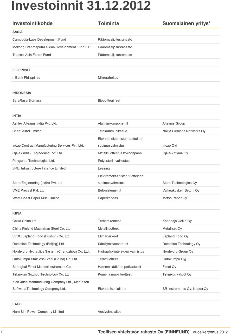 Alumiinikomponentit Alteams Group Bharti Airtel Limited Telekommunikaatio Nokia Siemens Networks Oy Elektromekaanisten tuotteiden Incap Contract Manufacturing Services Pvt. Ltd.