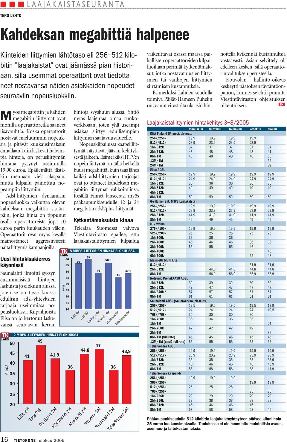 Koska operaattorit nostavat mieluummin nopeuksia ja pitävät kuukausimaksun ennallaan kuin laskevat halvimpia hintoja, on perusliittymän hintana pysynyt useimmilla 19,90 euroa.