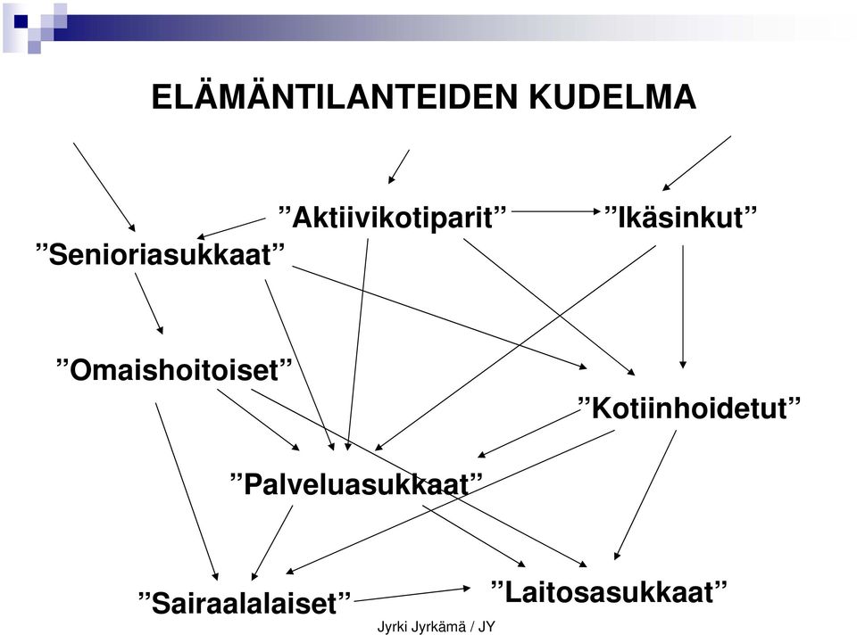 Ikäsinkut Omaishoitoiset Kotiinhoidetut
