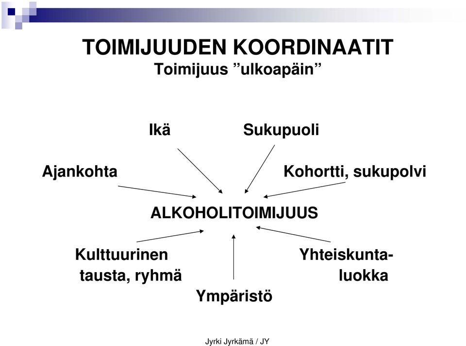ALKOHOLITOIMIJUUS Kulttuurinen