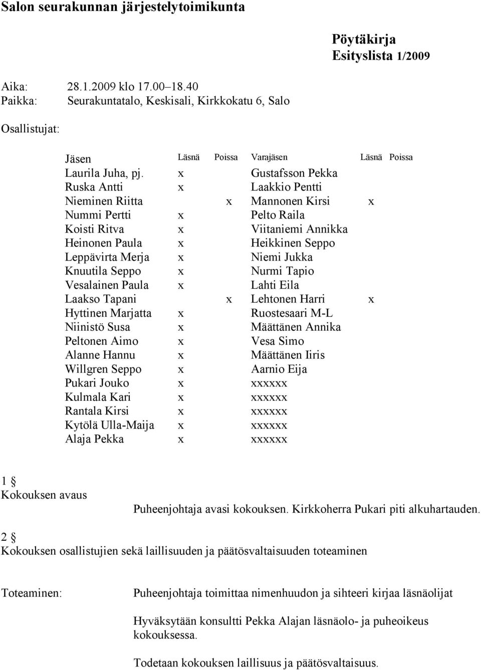 x Gustafsson Pekka Ruska Antti x Laakkio Pentti Nieminen Riitta x Mannonen Kirsi x Nummi Pertti x Pelto Raila Koisti Ritva x Viitaniemi Annikka Heinonen Paula x Heikkinen Seppo Leppävirta Merja x