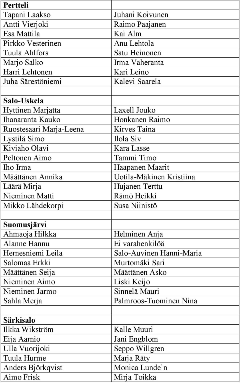 Nieminen Aimo Nieminen Jarmo Sahla Merja Särkisalo Ilkka Wikström Eija Aarnio Ulla Vuorijoki Tuula Hurme Anders Björkqvist Aimo Frisk Juhani Koivunen Raimo Paajanen Kai Alm Anu Lehtola Satu Heinonen