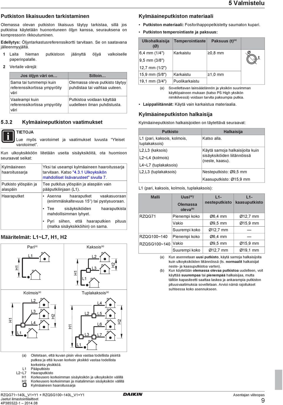 Putkiston tmprointist j pksuus: Ulkohlkisij (Ø) 6,4 mm (1/4") Tmprointist Pksuus (t)() Krkistu 0,8 mm 1,0 mm Ø 9,5 mm (3/8") Vrtil värjä: t 12,7 mm (1/2") Silloin 15,9 mm (5/8") Krkistu Sm ti tummmpi