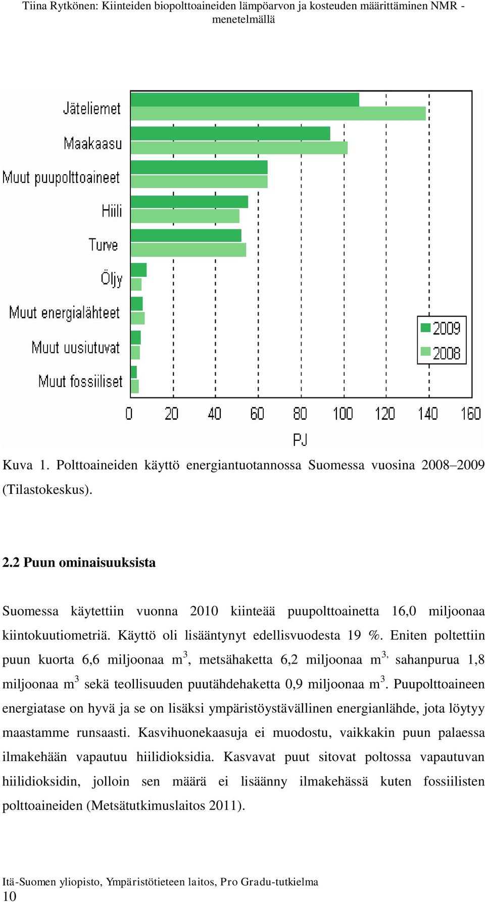 Eniten poltettiin puun kuorta 6,6 miljoonaa m 3, metsähaketta 6,2 miljoonaa m 3, sahanpurua 1,8 miljoonaa m 3 sekä teollisuuden puutähdehaketta 0,9 miljoonaa m 3.