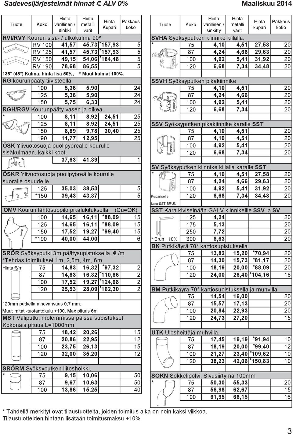 kupari koko RV 100 41,57 45,73 157,93 5 75 4,10 4,51 27,58 20 RV 125 41,57 45,73 157,93 5 87 4,24 4,66 29,63 20 RV 150 49,15 54,06 184,48 5 100 4,92 5,41 31,92 20 RV 190 78,68 86,55 5 120 6,68 7,34