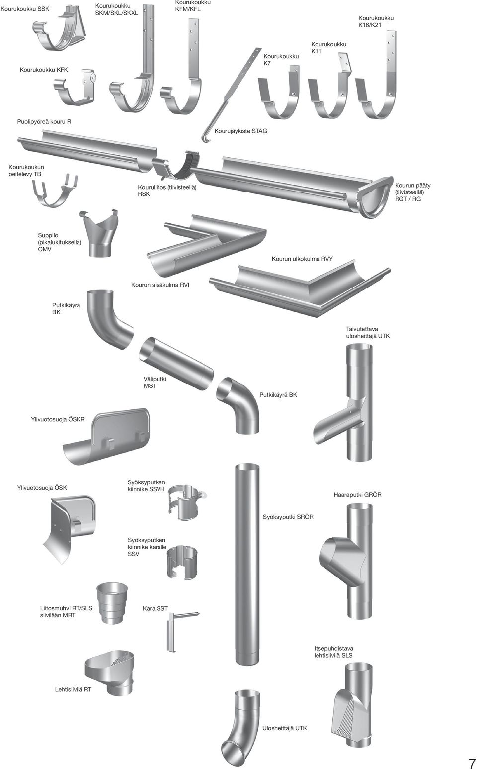 ulosheittäjä UTK Väliputki MST Putkikäyrä BK Ylivuotosuoja ÖSKR Ylivuotosuoja ÖSK Syöksyputken kiinnike SSVH Haaraputki GRÖR Syöksyputki