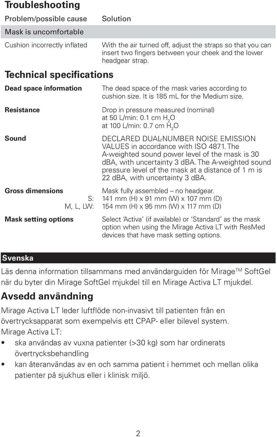 The dead space of the mask varies according to cushion size. It is 185 ml for the Medium size. Drop in pressure measured (nominal) at 50 L/min: 0.1 cm H 2 at 100 L/min: 0.