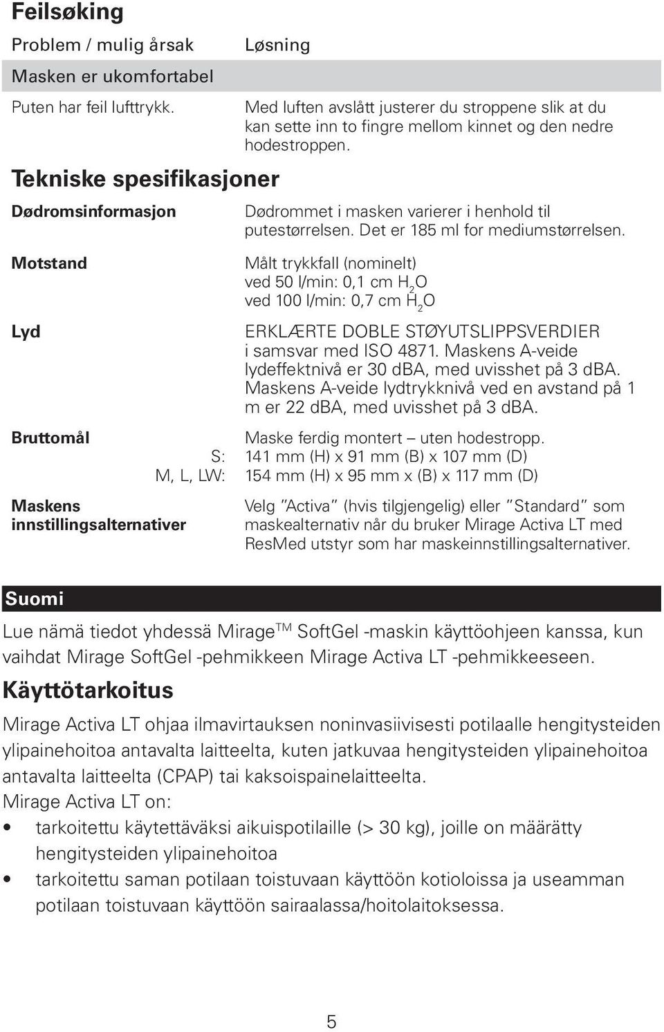 mellom kinnet og den nedre hodestroppen. Dødrommet i masken varierer i henhold til putestørrelsen. Det er 185 ml for mediumstørrelsen.