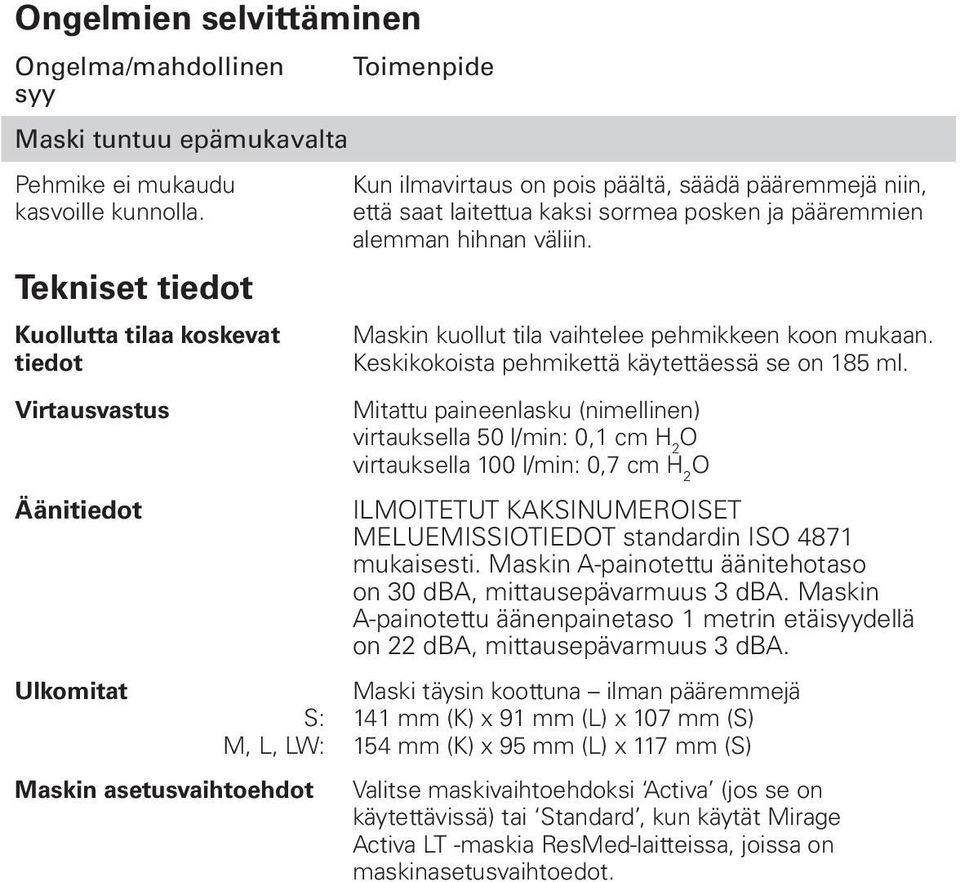 laitettua kaksi sormea posken ja pääremmien alemman hihnan väliin. Maskin kuollut tila vaihtelee pehmikkeen koon mukaan. Keskikokoista pehmikettä käytettäessä se on 185 ml.