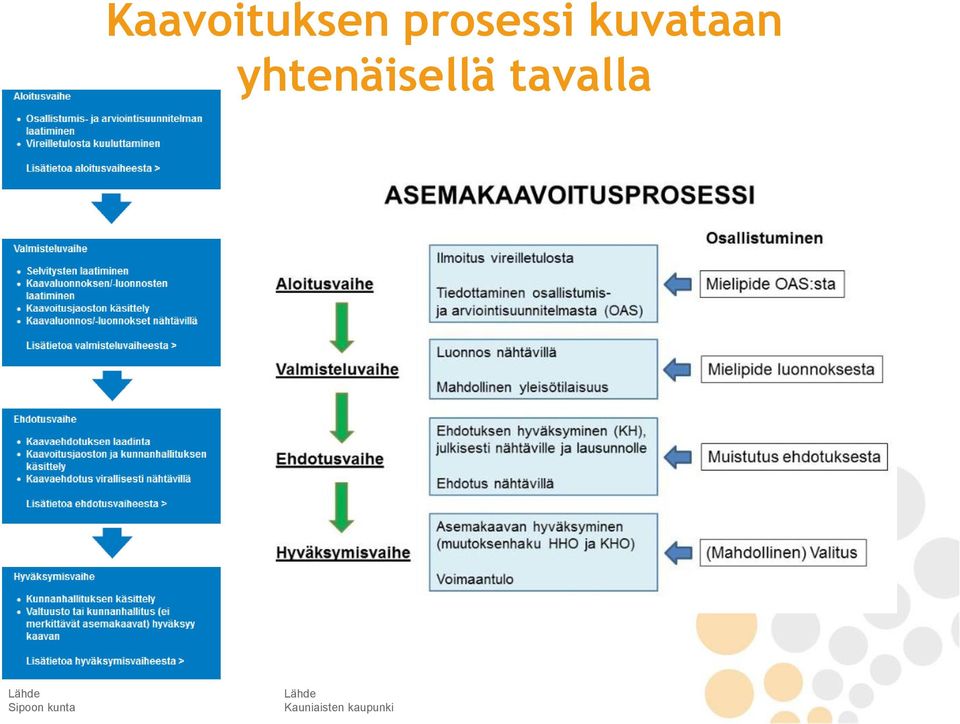 tavalla Lähde Sipoon