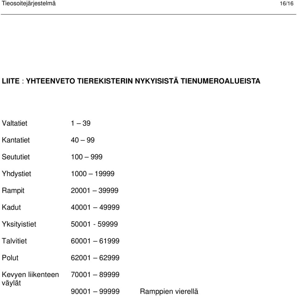 19999 Rampit 20001 39999 Kadut 40001 49999 Yksityistiet 50001-59999 Talvitiet