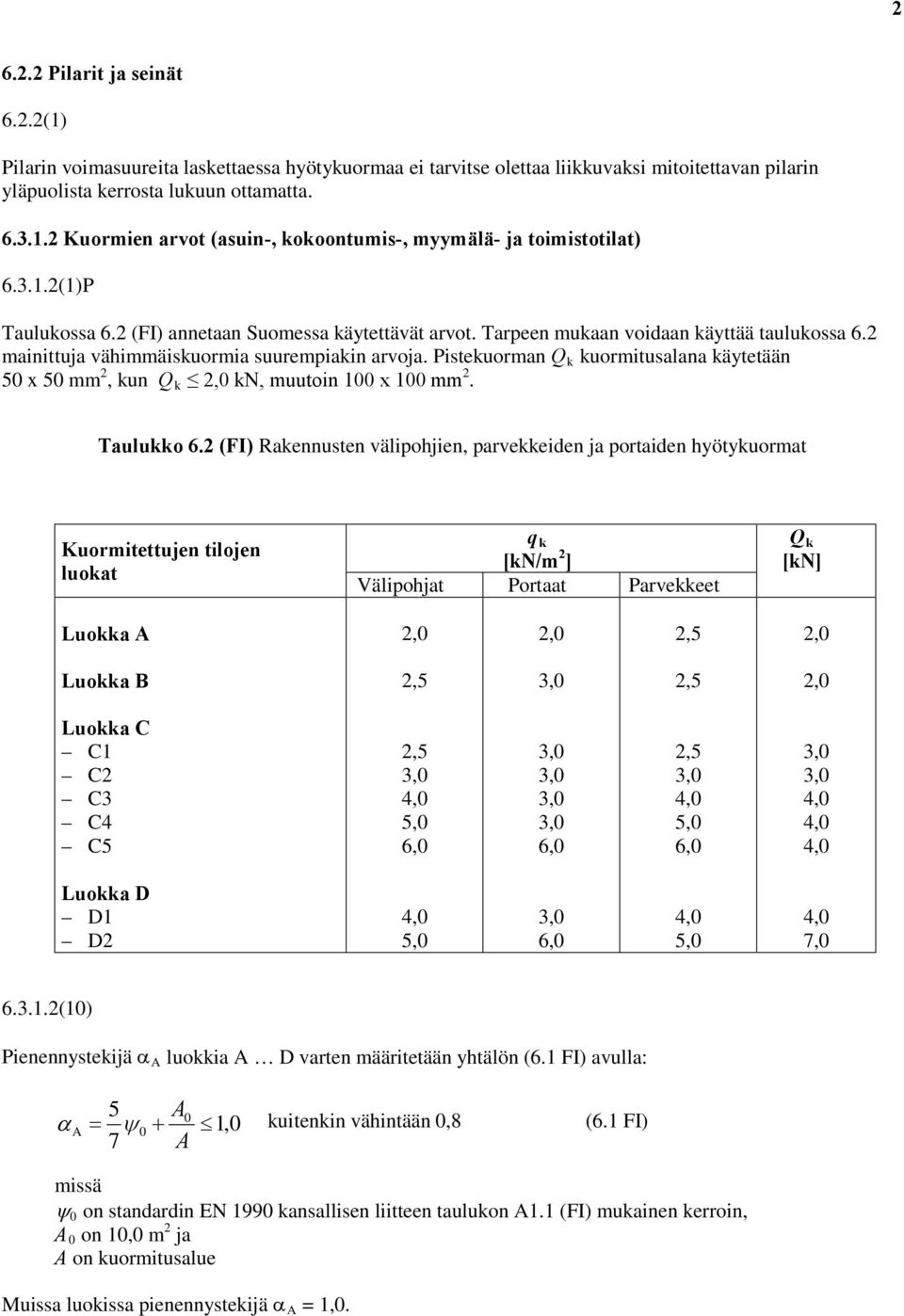 Pistekuorman Q k kuormitusalana käytetään 50 x 50 mm 2, kun Q k 2,0 kn, muutoin 100 x 100 mm 2. Taulukko 6.