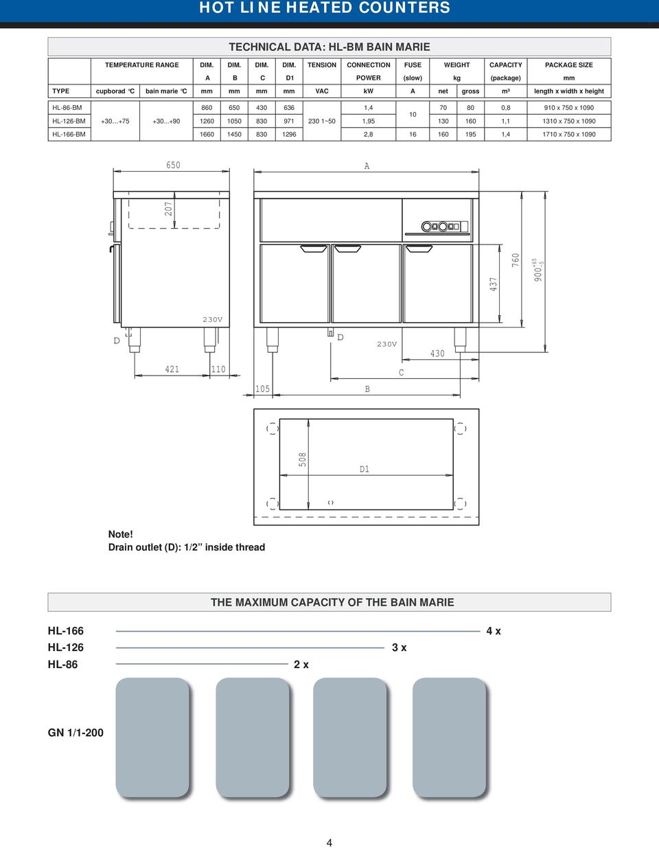 IM. TENSION ONNETION POWER FUSE (slow) WEIGHT PITY (package) PKGE SIZE mm TYPE cupborad bain marie mm mm mm mm V kw net gross m³