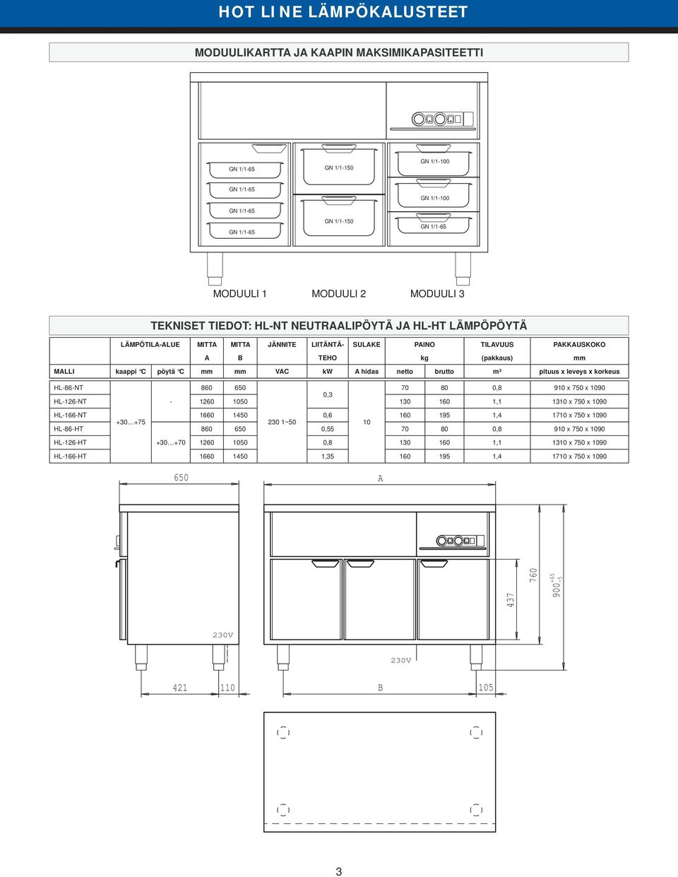 netto brutto m³ pituus x leveys x korkeus HL-86-NT 860 650 HL-126-NT - 1260 0 0,3 130 160 1,1 1310 x 750 x 1090 HL-166-NT 1660 1450 0,6 160 195 1,4 1710 x 750