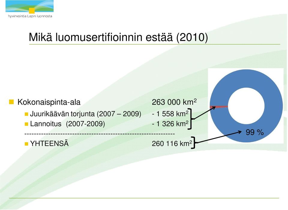 Lannoitus (2007-2009) - 1 326 km 2