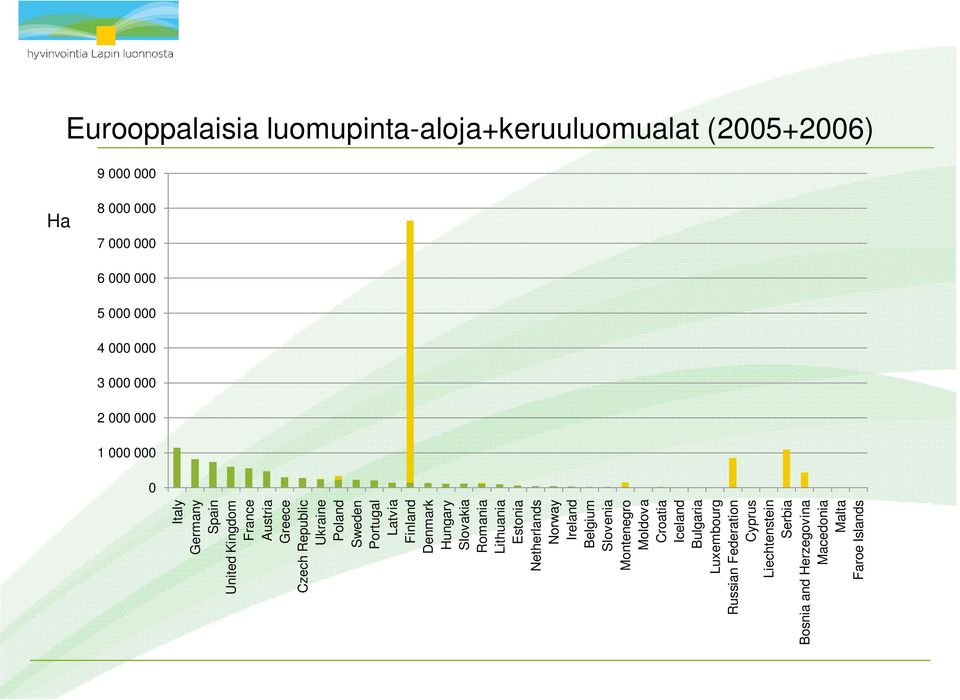 Latvia Finland Denmark Hungary Slovakia Romania Lithuania Estonia Netherlands Norway Ireland Belgium Slovenia Montenegro Moldova