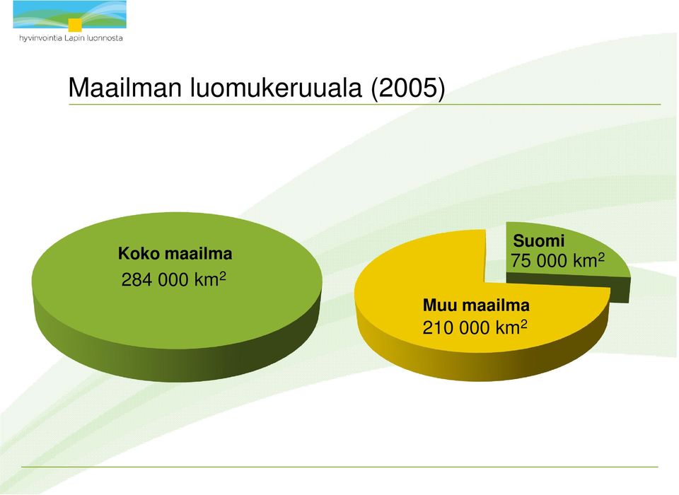 000 km 2 Muu maailma 210