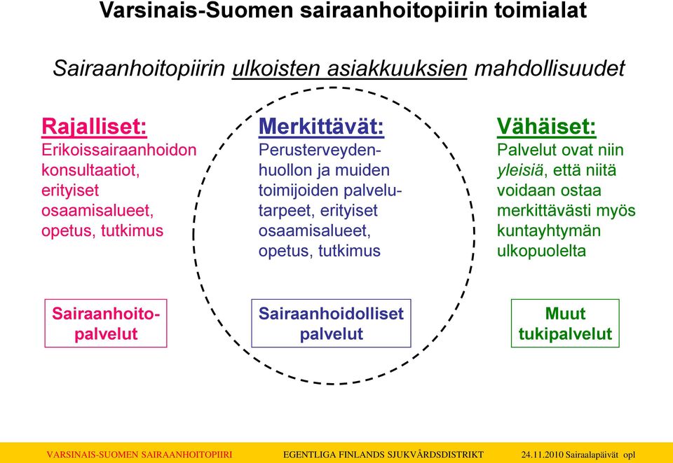 muiden toimijoiden palvelutarpeet, erityiset osaamisalueet, opetus, tutkimus Vähäiset: Palvelut ovat niin yleisiä, että