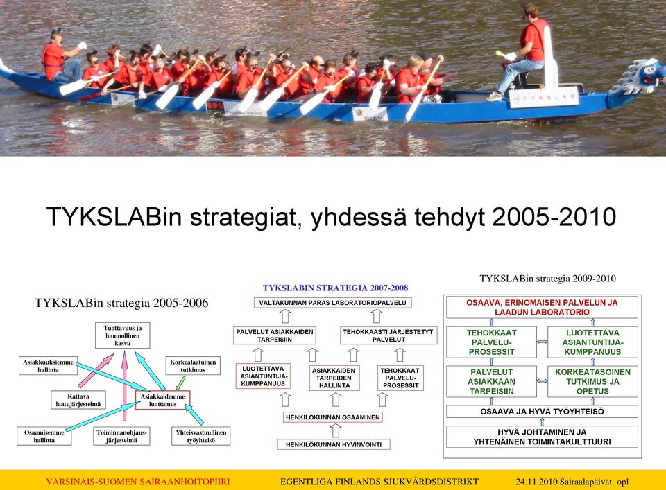 TEHOKKAASTI JÄRJESTETYT PALVELUT TEHOKKAAT PALVELU- PROSESSIT TYKSLABin strategia 2009-2010 OSAAVA, ERINOMAISEN PALVELUN JA LAADUN LABORATORIO TEHOKKAAT PALVELU- PROSESSIT PALVELUT ASIAKKAAN