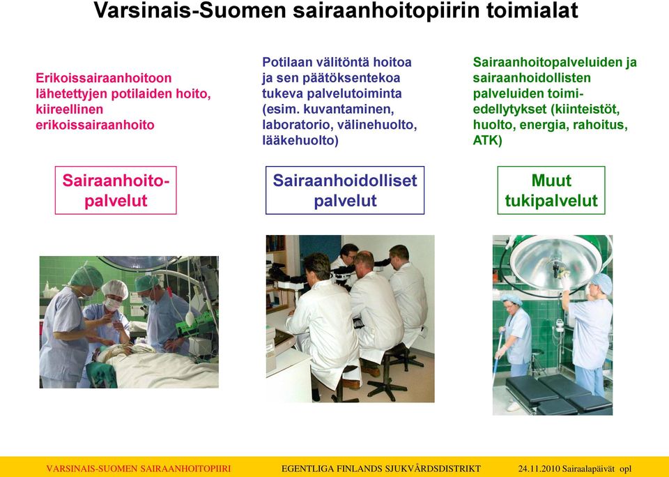 kuvantaminen, laboratorio, välinehuolto, lääkehuolto) Sairaanhoitopalveluiden ja sairaanhoidollisten palveluiden