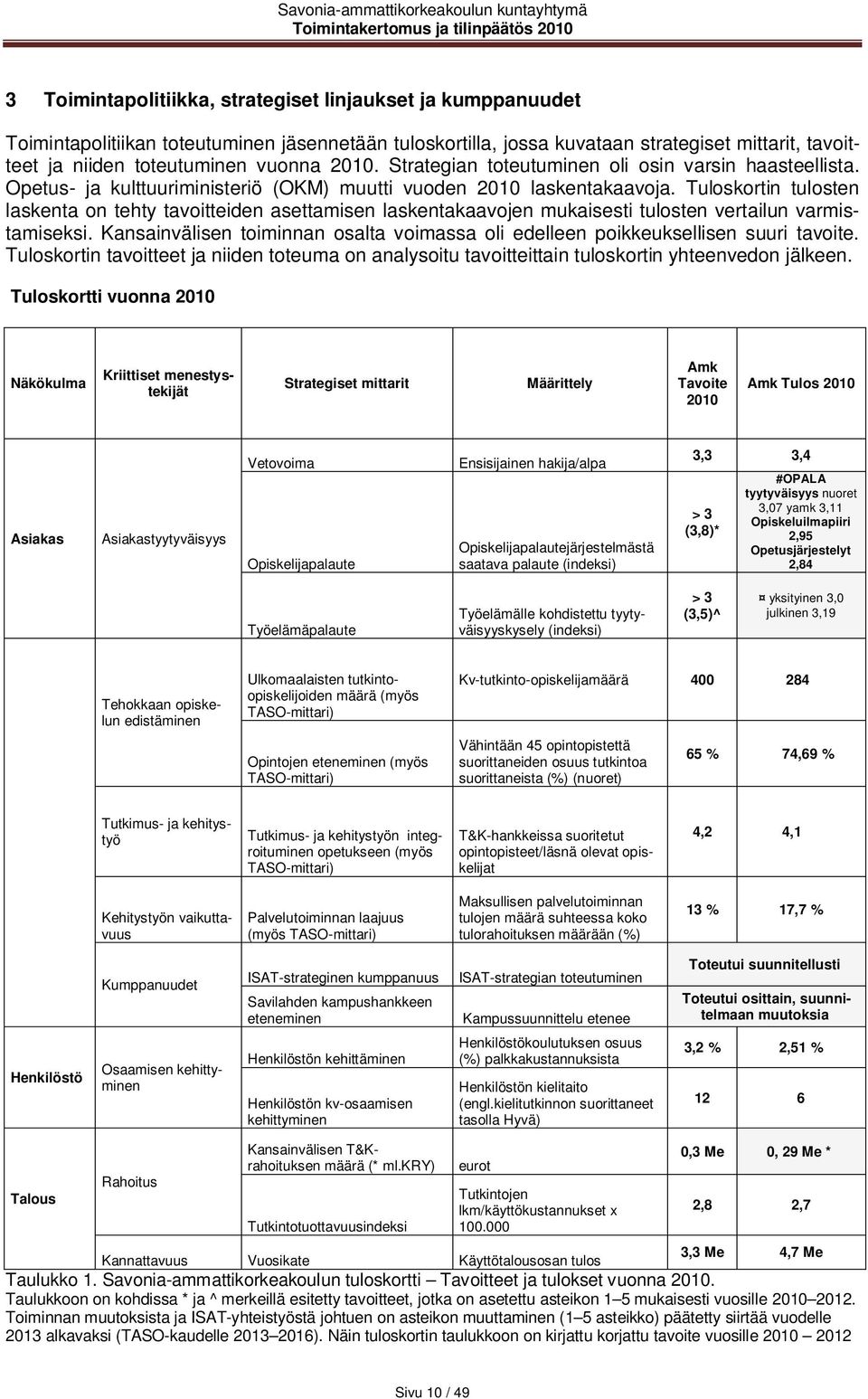 Tuloskortin tulosten laskenta on tehty tavoitteiden asettamisen laskentakaavojen mukaisesti tulosten vertailun varmistamiseksi.