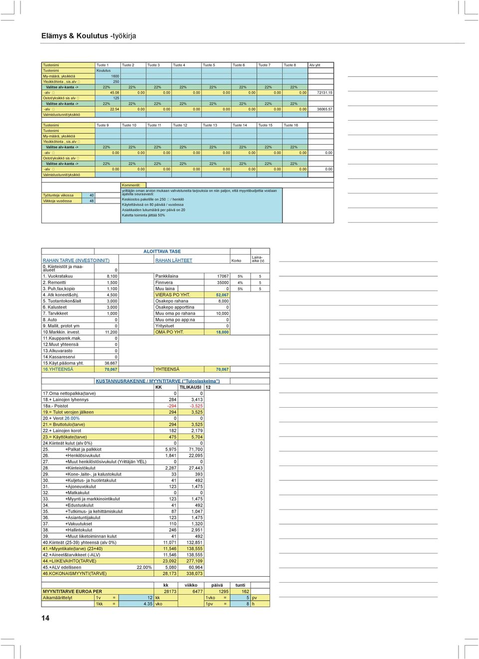 15 Ostot/yksikkö sis alv 125 Valitse alv-kanta -> 22% 22% 22% 22% 22% 22% 22% 22% -alv 22.54 0.00 0.00 0.00 0.00 0.00 0.00 0.00 36065.