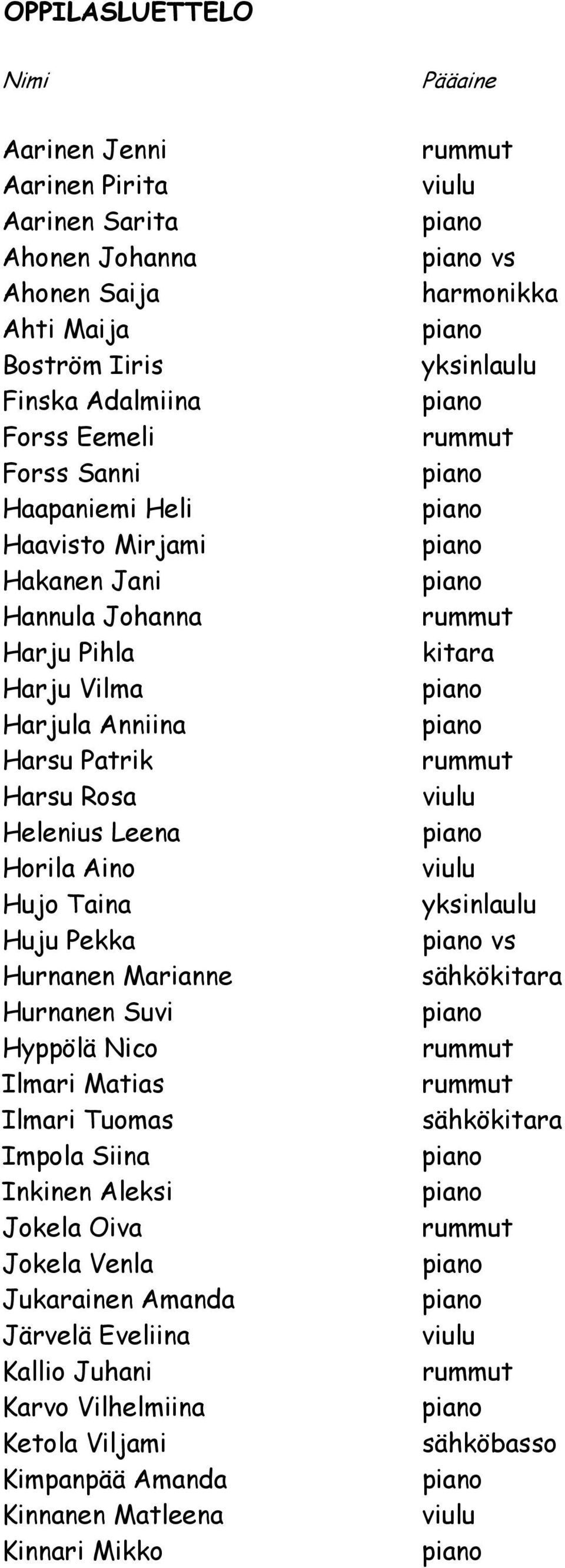 Pekka Hurnanen Marianne Hurnanen Suvi Hyppölä Nico Ilmari Matias Ilmari Tuomas Impola Siina Inkinen Aleksi Jokela Oiva Jokela Venla Jukarainen Amanda Järvelä Eveliina