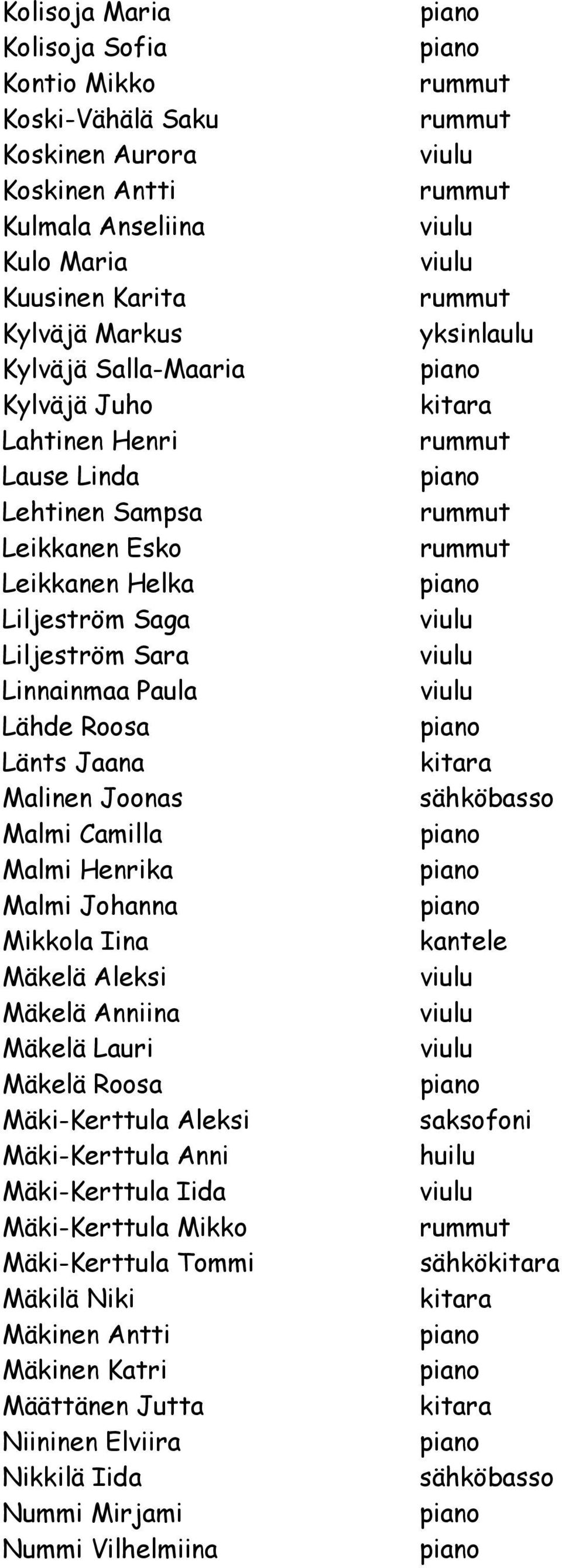 Malmi Johanna Mikkola Iina Mäkelä Aleksi Mäkelä Anniina Mäkelä Lauri Mäkelä Roosa Mäki-Kerttula Aleksi Mäki-Kerttula Anni Mäki-Kerttula Iida Mäki-Kerttula Mikko Mäki-Kerttula Tommi Mäkilä Niki