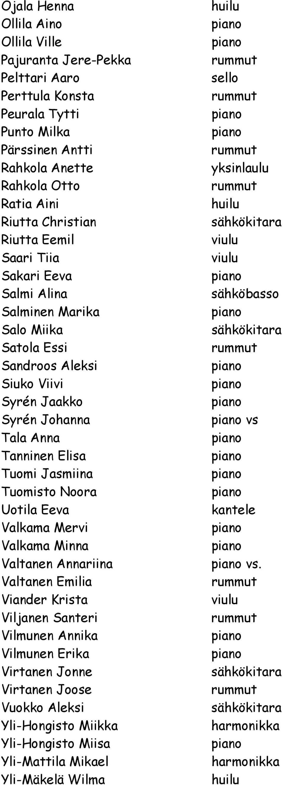 Uotila Eeva Valkama Mervi Valkama Minna Valtanen Annariina Valtanen Emilia Viander Krista Viljanen Santeri Vilmunen Annika Vilmunen Erika Virtanen Jonne Virtanen Joose Vuokko Aleksi