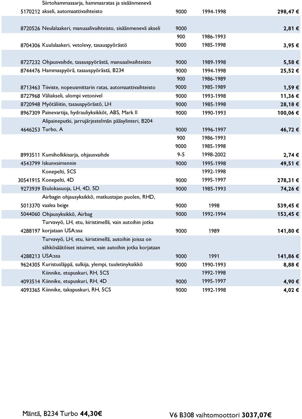 ratas, automaattivaihteisto 0 1986-1989 1985-1989 1,59 8727968 Väliakseli, ulompi vetonivel 0 1993-1998 11,36 8720948 Myötäliitin, tasauspyörästö, LH 0 1985-1998 28,18 8967309 Painevartija,