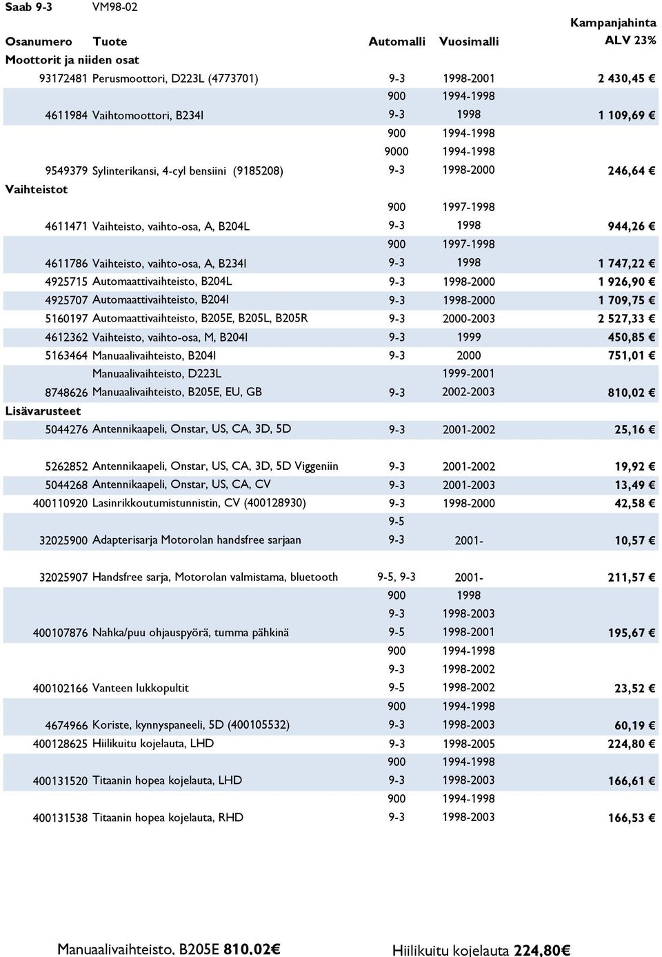 1998 1 747,22 4925715 Automaattivaihteisto, B204L 1998-2000 1 926,90 4925707 Automaattivaihteisto, B204I 1998-2000 1 709,75 5160197 Automaattivaihteisto, B205E, B205L, B205R 2000-2003 2 527,33