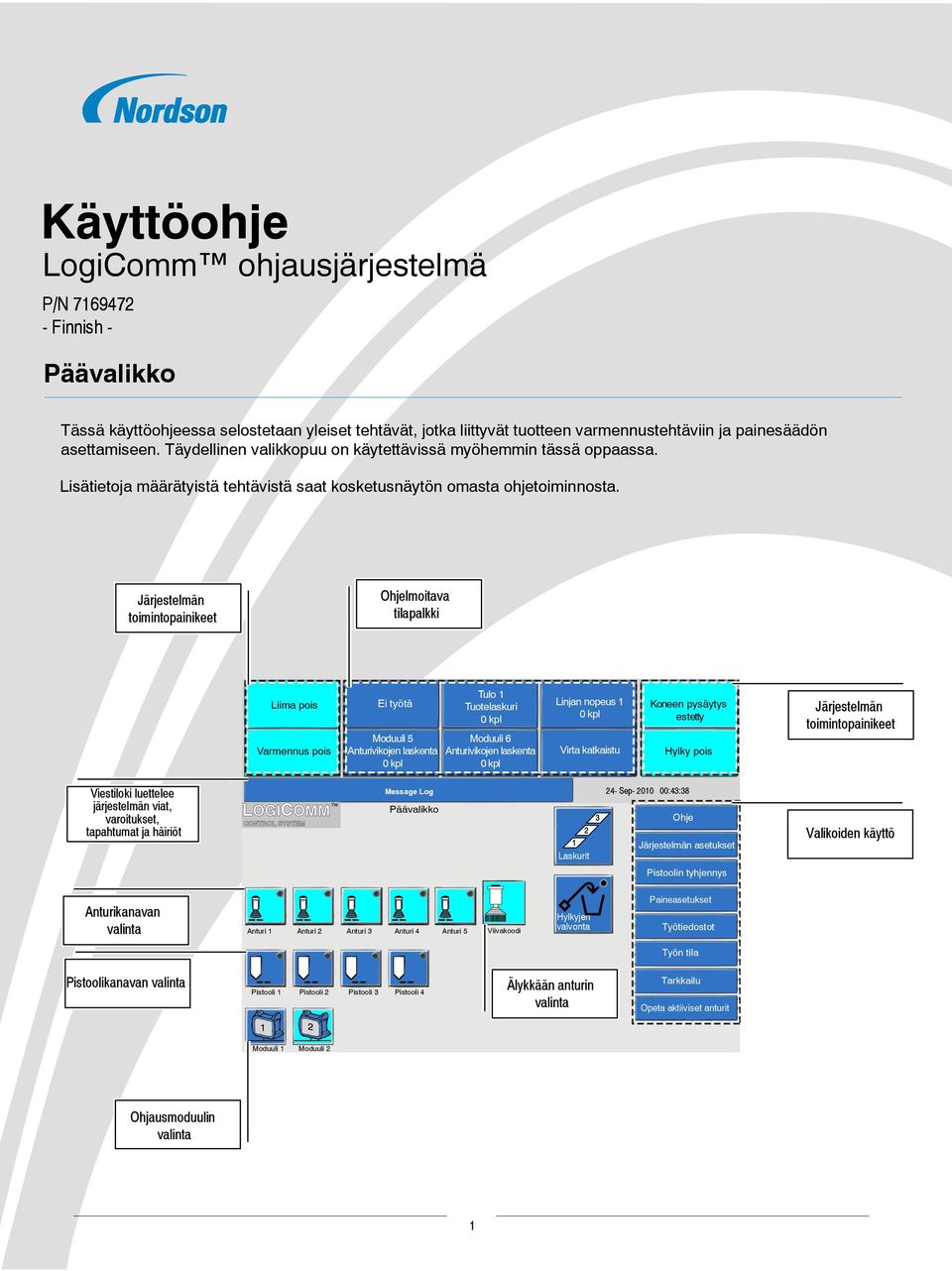 Järjestelmän toimintopainikeet Ohjelmoitava tilapalkki Liima pois pois Ei työtä Moduuli Anturivikojen laskenta 0 kpl Tulo Tuotelaskuri 0 kpl Moduuli Anturivikojen laskenta 0 kpl Linjan nopeus 0 kpl