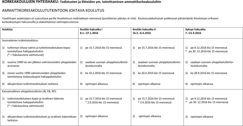 Koulutusalakohtaiset poikkeavat päivämäärät ilmoitetaan erikseen korkeakoulujen hakusivuilla ja alakohtaisissa valintaperusteissa. Asiakirja Kevään hakuaika I 8.1. 27.1.2016 Kevään hakuaika II 16.3.