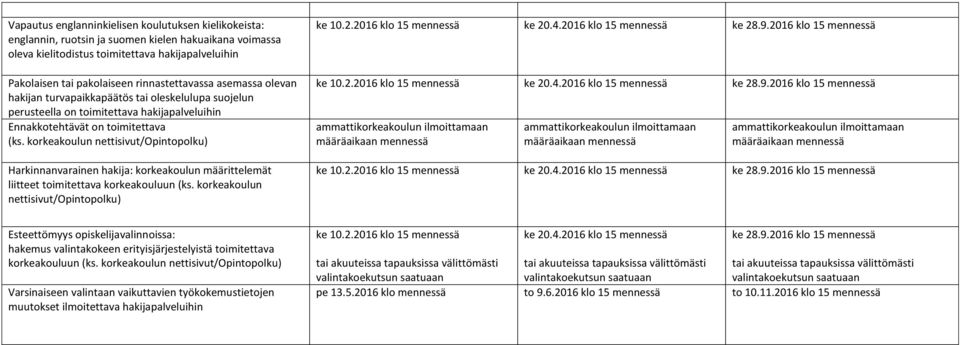 korkeakoulun nettisivut/opintopolku) Esteettömyys opiskelijavalinnoissa: hakemus valintakokeen erityisjärjestelyistä toimitettava korkeakouluun Varsinaiseen valintaan vaikuttavien työkokemustietojen