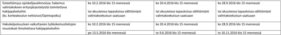 2016 klo 15 mennessä Hakukelpoisuuteen vaikuttavien työkokemustietojen muutokset