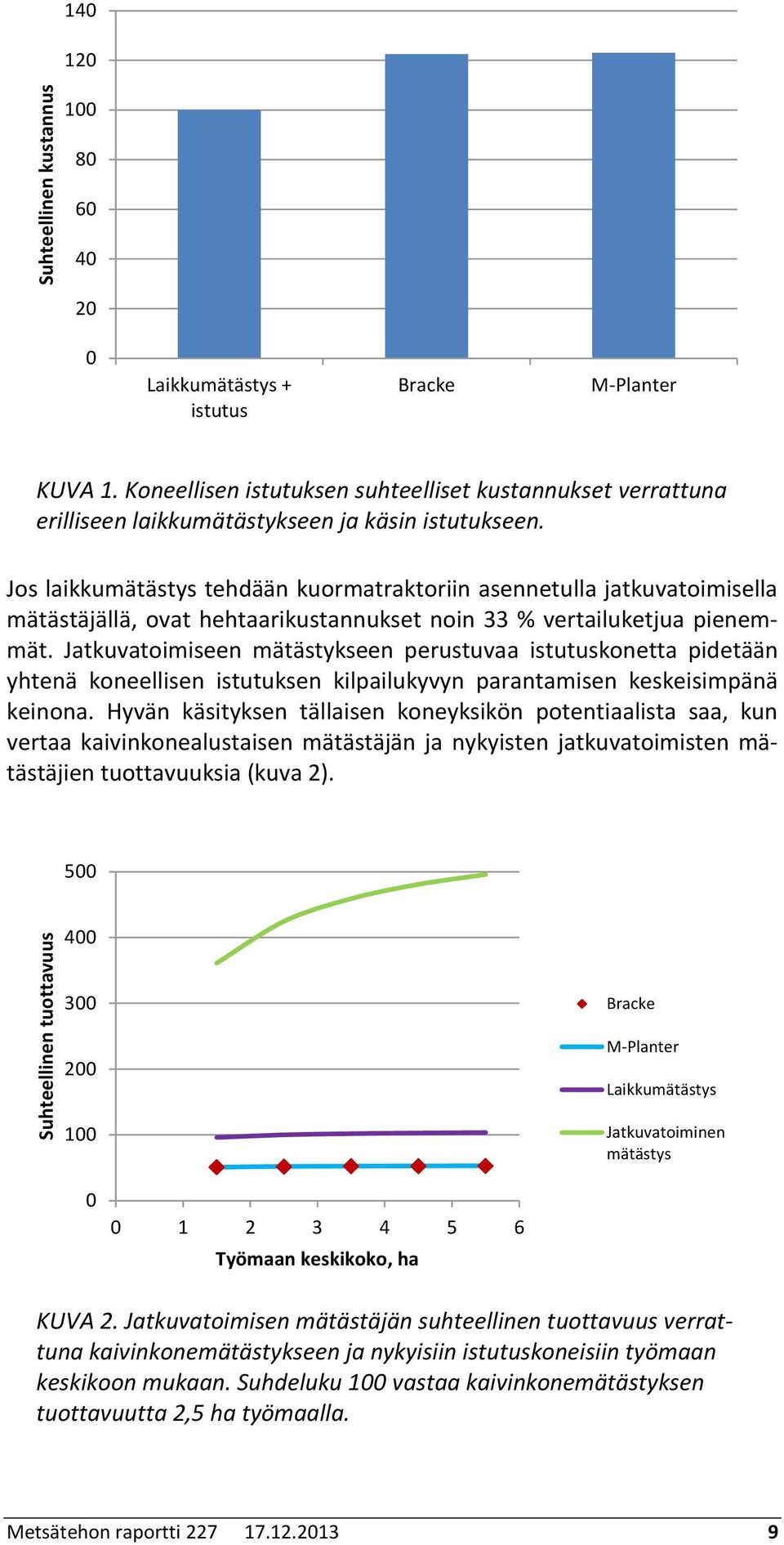 Jos laikkumätästys tehdään kuormatraktoriin asennetulla jatkuvatoimisella mätästäjällä, ovat hehtaarikustannukset noin 33 % vertailuketjua pienemmät.