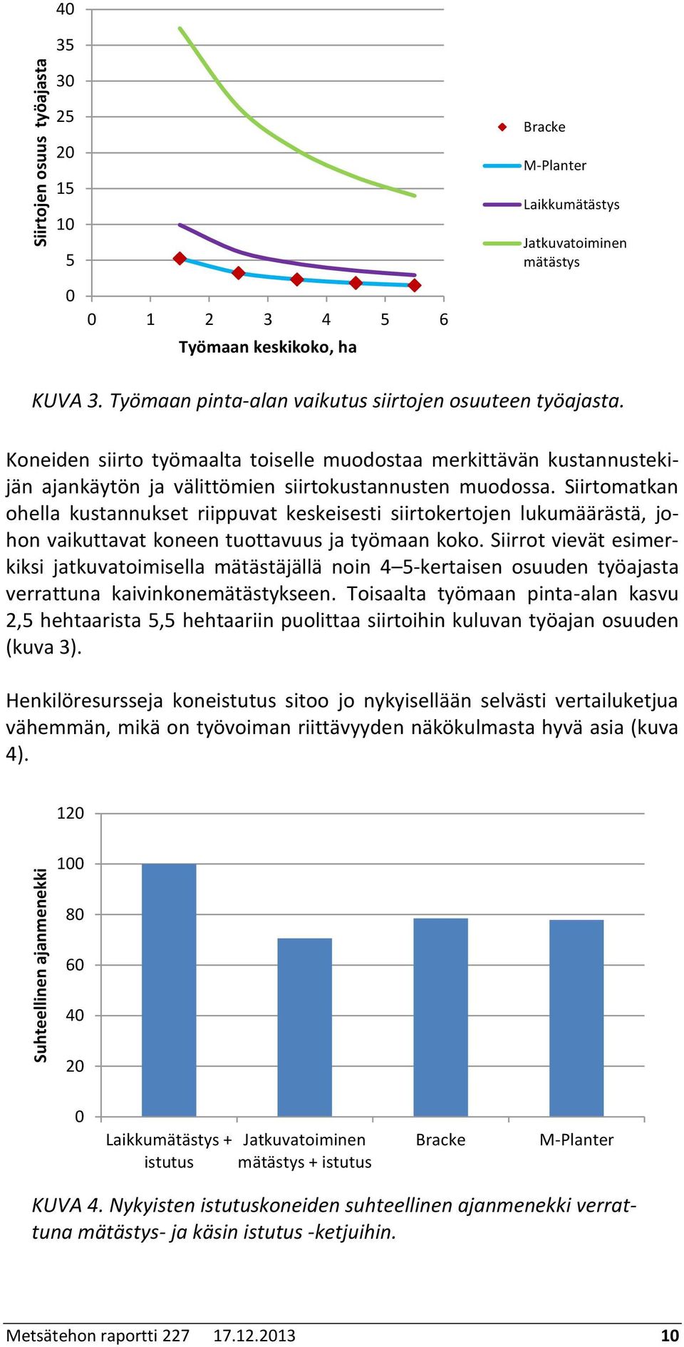 Siirtomatkan ohella kustannukset riippuvat keskeisesti siirtokertojen lukumäärästä, johon vaikuttavat koneen tuottavuus ja työmaan koko.