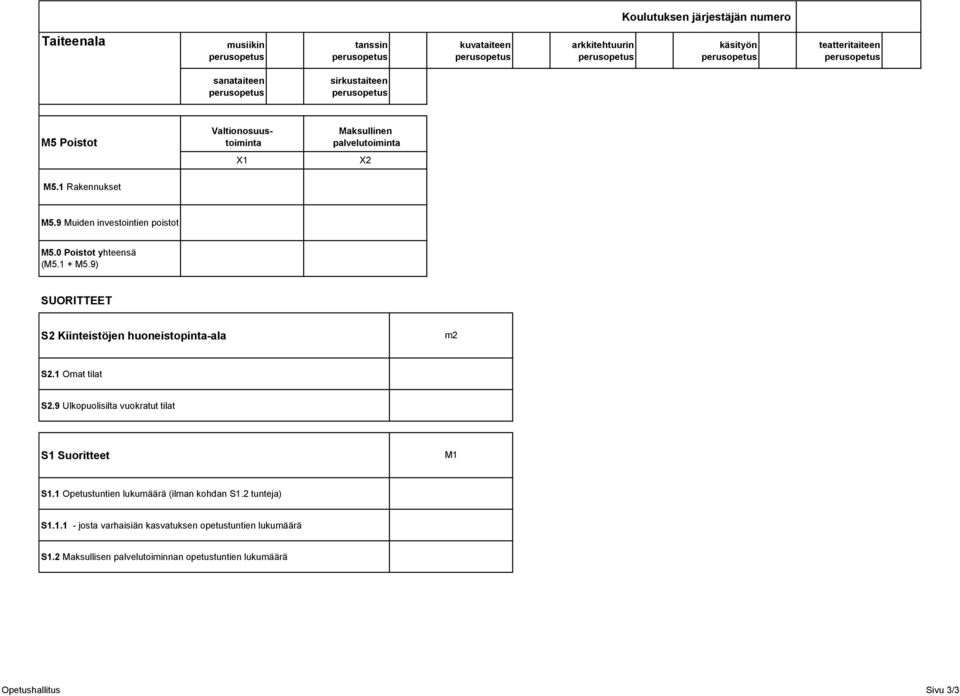 9) SUORITTEET S2 Kiinteistöjen huoneistopinta-ala m2 S2.1 Omat tilat S2.9 Ulkopuolisilta vuokratut tilat S1 Suoritteet M1 S1.