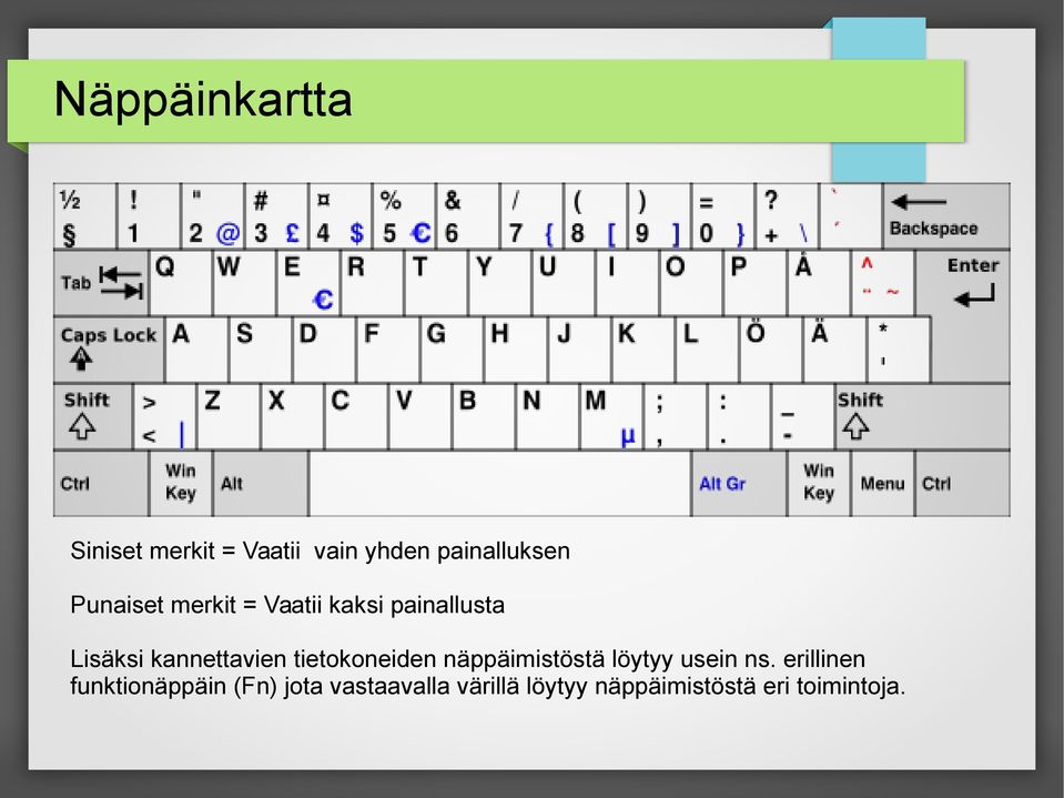 tietokoneiden näppäimistöstä löytyy usein ns.