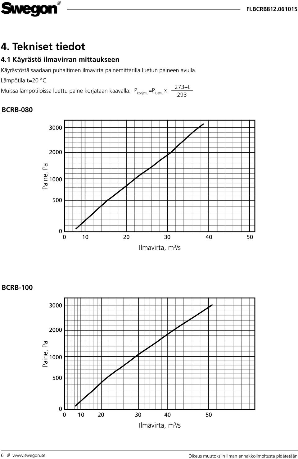 Lämpötila t=20 C Muissa lämpötiloissa luettu paine korjataan kaavalla: P korjattu =P luettu x BCRB-080 273+t 293