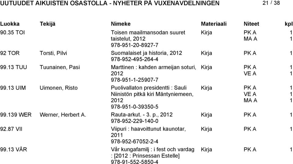 3 UIM Uimonen, Risto Puolivallaton presidentti : Sauli Niinistön pitkä kiri Mäntyniemeen, 0 978-95-0-39350-5 99.39 WER Werner, Herbert A.