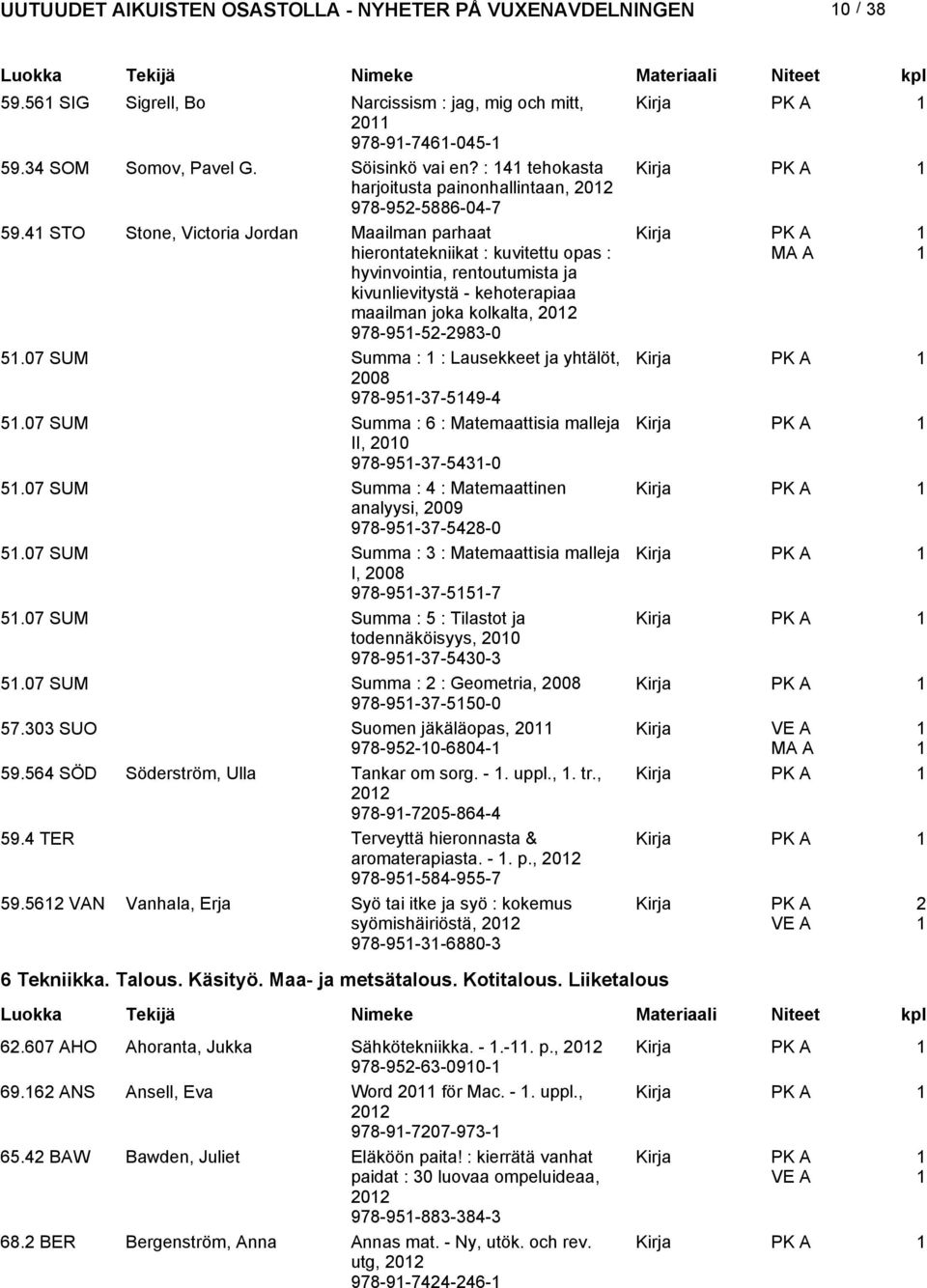 07 SUM Summa : : Lausekkeet ja yhtälöt, 008 978-95-37-549-4 5.07 SUM Summa : 6 : Matemaattisia malleja II, 00 978-95-37-543-0 5.07 SUM Summa : 4 : Matemaattinen analyysi, 009 978-95-37-548-0 5.