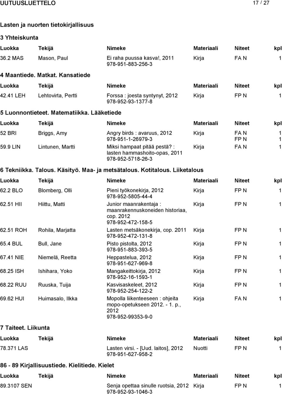 Lääketiede 52 BRI Briggs, Amy Angry birds : avaruus, 202 978-95--26979-3 Kirja FA N FP N 59.9 LIN Lintunen, Martti Miksi hampaat pitää pestä?