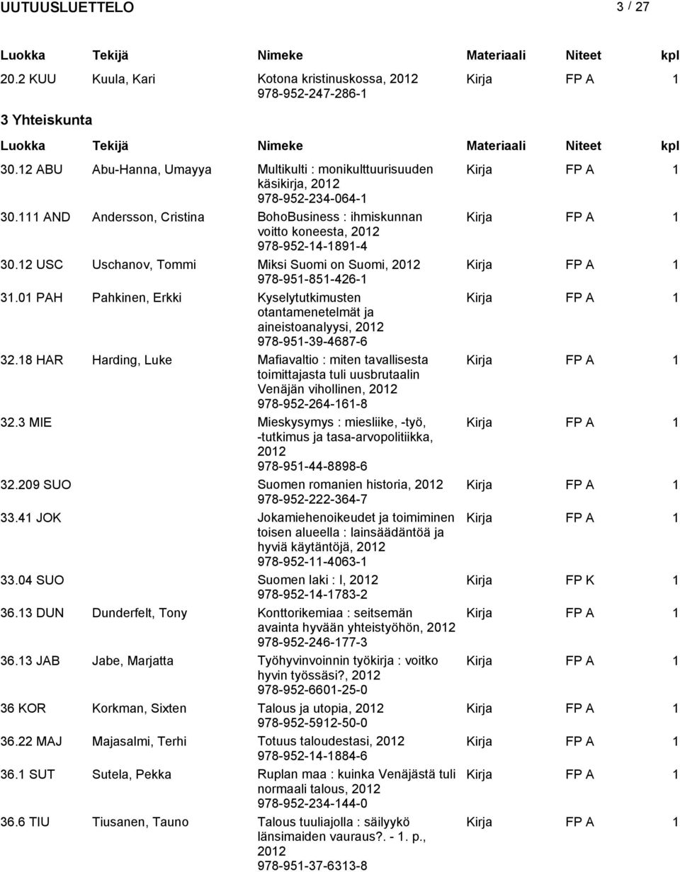 AND Andersson, Cristina BohoBusiness : ihmiskunnan Kirja FP A voitto koneesta, 202 978-952-4-89-4 30.2 USC Uschanov, Tommi Miksi Suomi on Suomi, 202 Kirja FP A 978-95-85-426- 3.