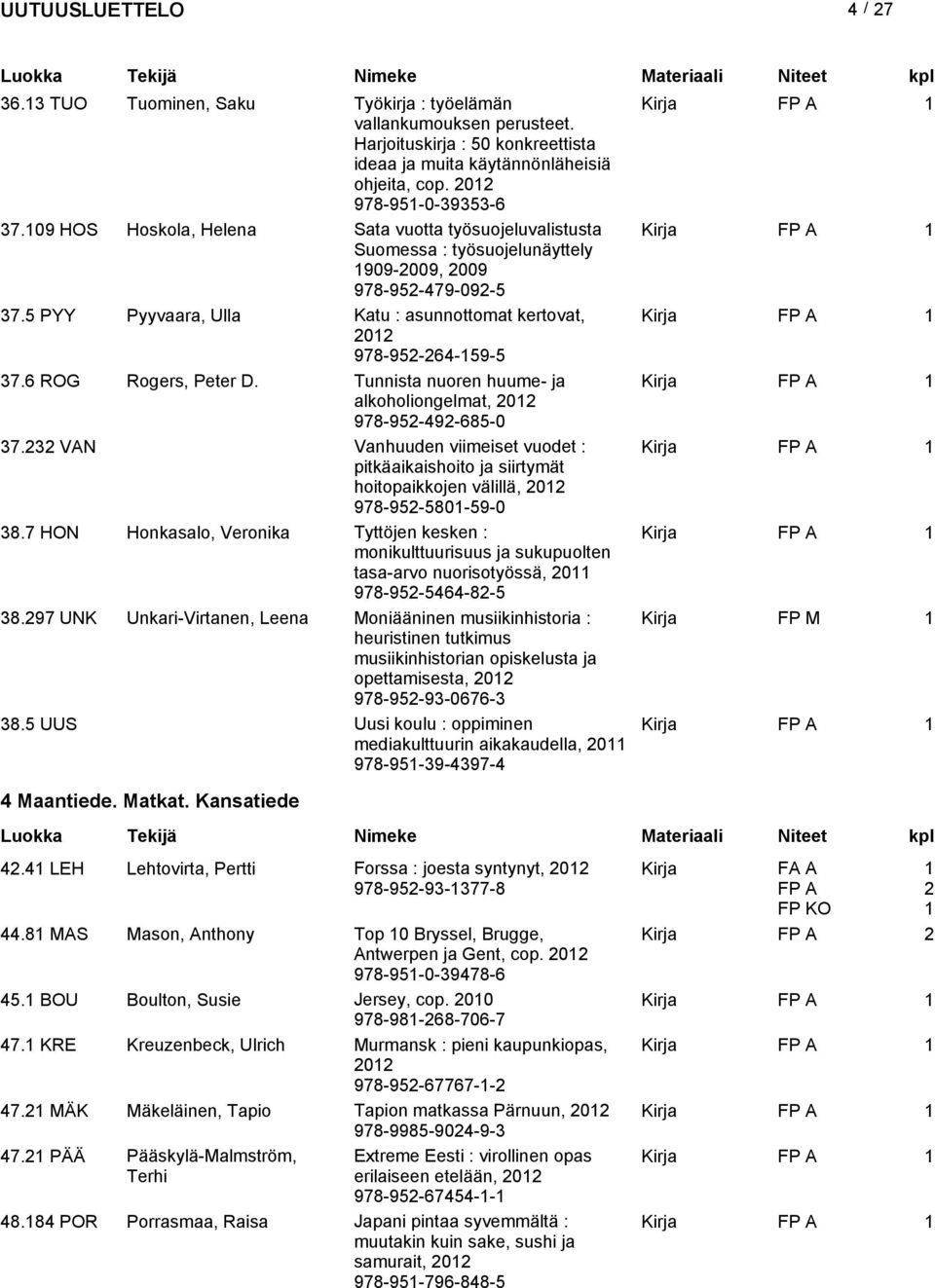 5 PYY Pyyvaara, Ulla Katu : asunnottomat kertovat, Kirja FP A 202 978-952-264-59-5 37.6 ROG Rogers, Peter D. Tunnista nuoren huume- ja Kirja FP A alkoholiongelmat, 202 978-952-492-685-0 37.