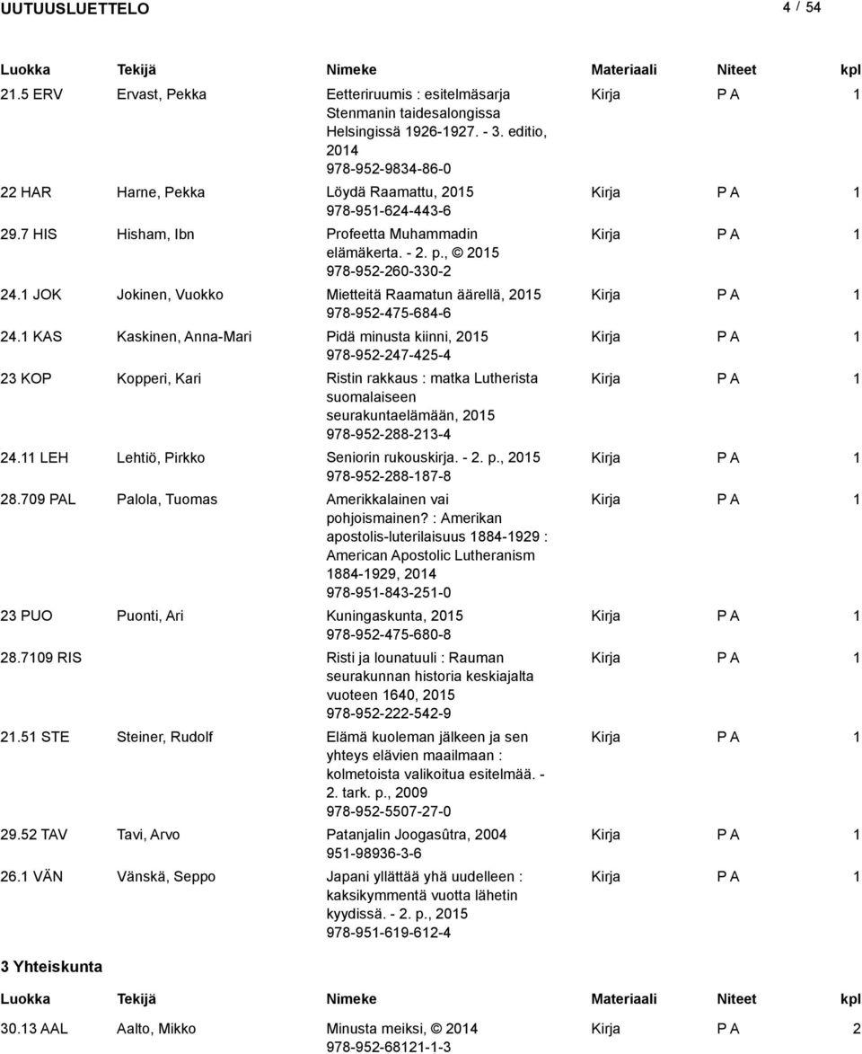 KAS Kaskinen, Anna-Mari Pidä minusta kiinni, 05 978-95-47-45-4 KOP Kopperi, Kari Ristin rakkaus : matka Lutherista suomalaiseen seurakuntaelämään, 05 978-95-88--4 4.