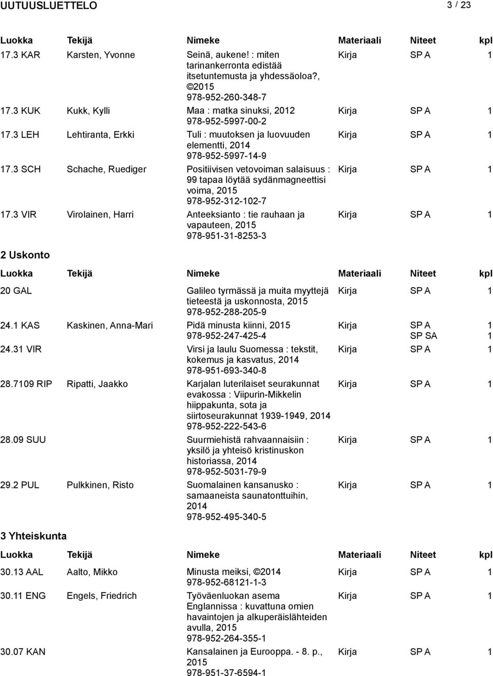 3 SCH Schache, Ruediger Positiivisen vetovoiman salaisuus : 99 tapaa löytää sydänmagneettisi voima, 978-952-312-102-7 17.